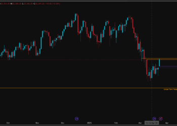 Nasdaq Early Week Targets HIT! Daily Recap 3.24.25