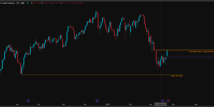Nasdaq Early Week Targets HIT! Daily Recap 3.24.25