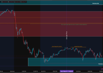 Intra-Day Anticipation Nasdaq 3.27.25