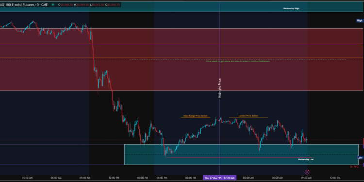 Intra-Day Anticipation Nasdaq 3.27.25