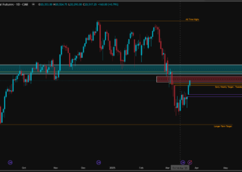 Daily Analysis – Nasdaq Maintains its Bullishness