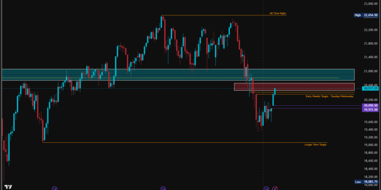 Daily Analysis – Nasdaq Maintains its Bullishness
