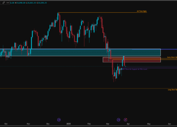 Nasdaq Mid Week Reversal or Simple Retracement – Bears have their day!
