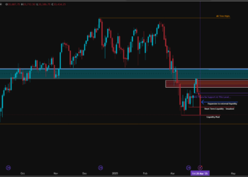 Nasdaq just keeps on falling….. Todays Target Delivered