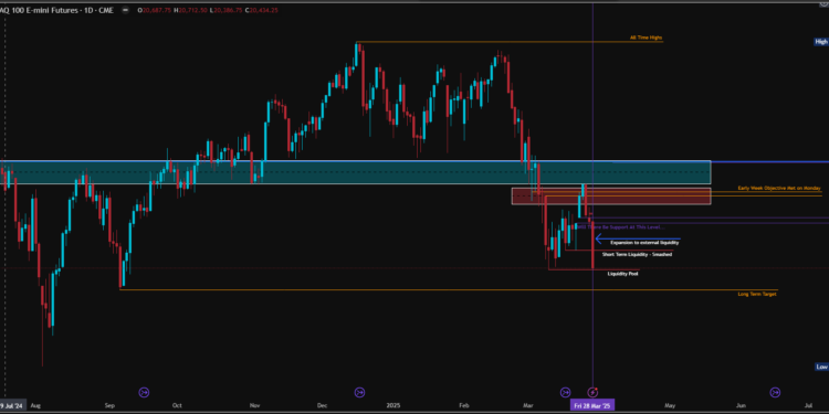 Nasdaq just keeps on falling….. Todays Target Delivered