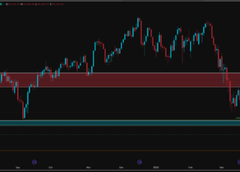 Weekly Outlook on Nasdaq – 3.30.25