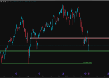 Daily Analysis for Nasdaq – 3.31.25