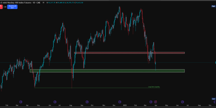 Daily Analysis for Nasdaq – 3.31.25