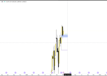 Late Start… Better Late Than Never Right? Weekly Projections! Monday Review! DXY | SP500