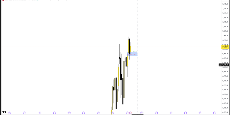 Late Start… Better Late Than Never Right? Weekly Projections! Monday Review! DXY | SP500